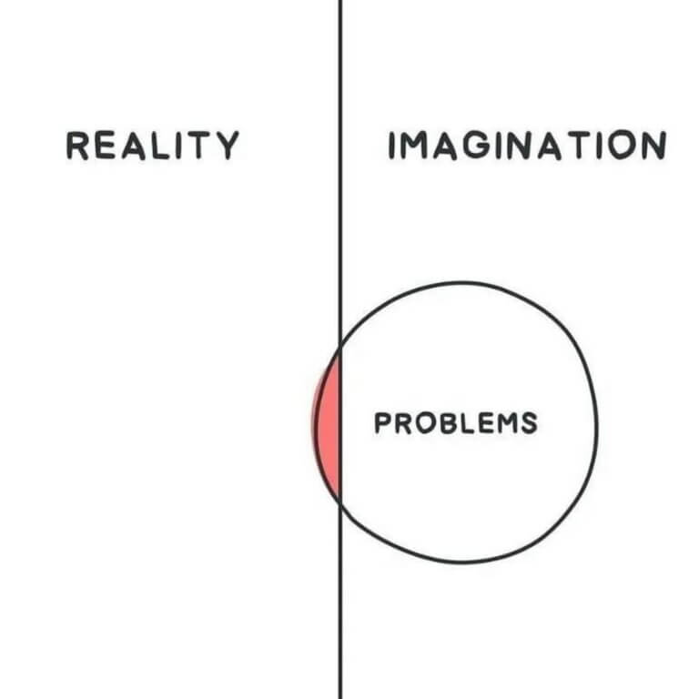 Illustration of perceived problems