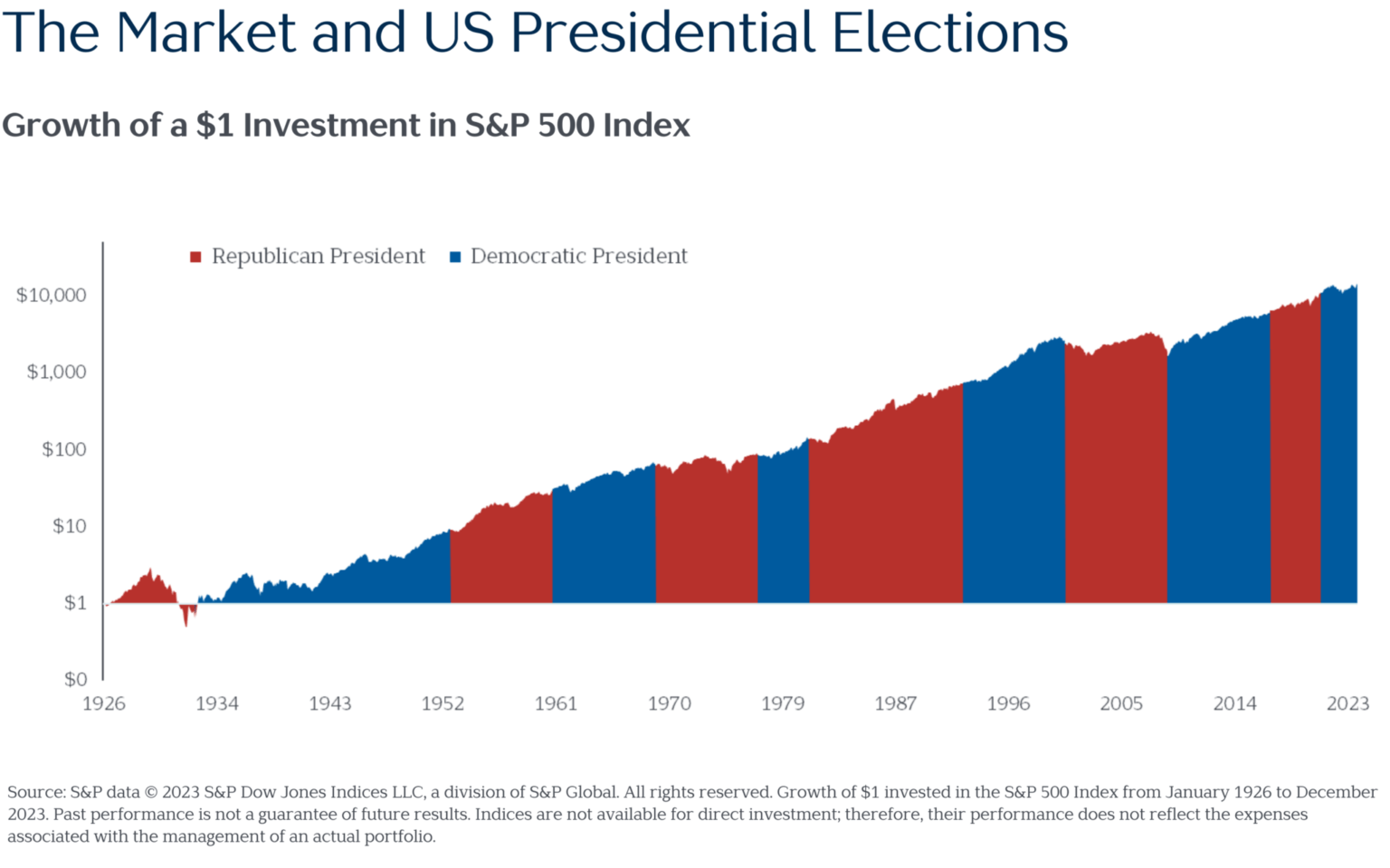 How does the Elections matter for an Investor? - Finomenon