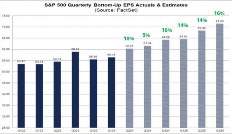 Factset Data