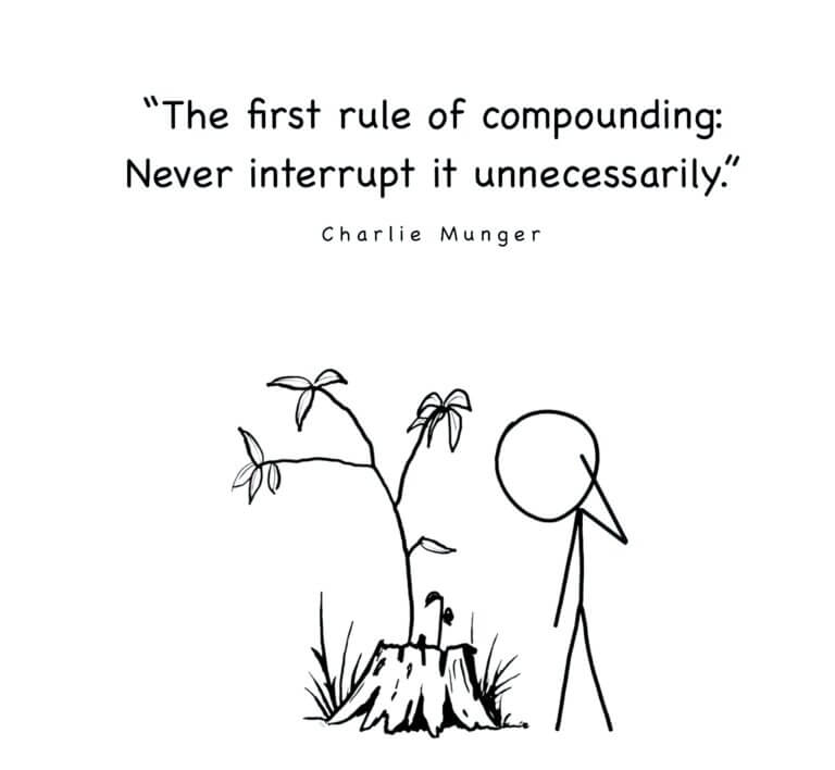 Compounding by Charlier Munger