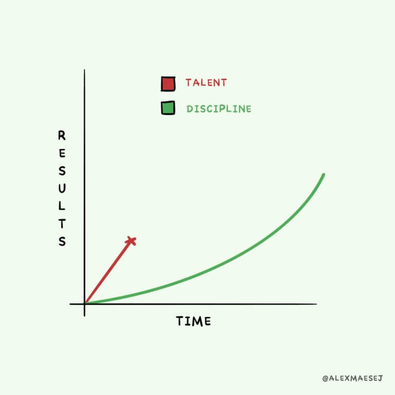 Talent versus Discipline Graph