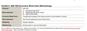 Index Methodology Table