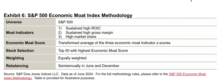 Index Methodology Table