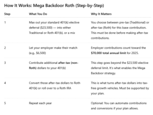 Mega Backdoor Roth vs. Roth Conversion: A Guide